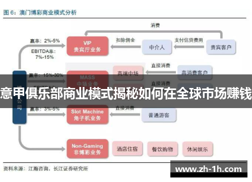 意甲俱乐部商业模式揭秘如何在全球市场赚钱