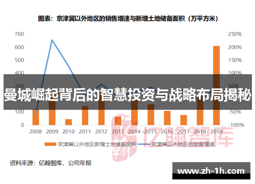 曼城崛起背后的智慧投资与战略布局揭秘